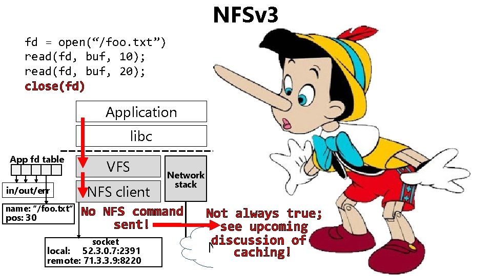 NFSv 3 fd = open(“/foo. txt”) read(fd, buf, 10); read(fd, buf, 20); close(fd) App