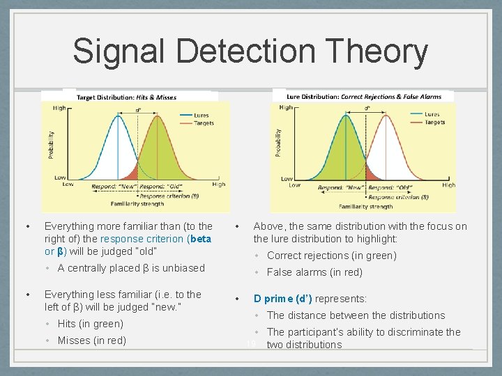 Signal Detection Theory • Everything more familiar than (to the right of) the response