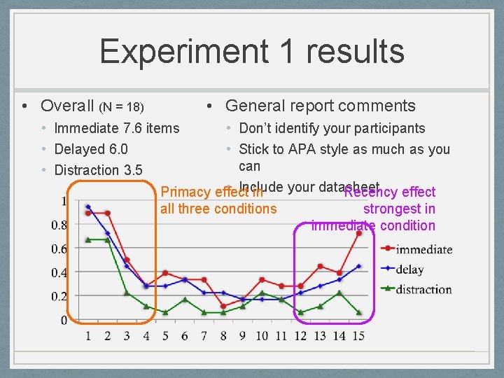 Experiment 1 results • Overall (N = 18) • General report comments • Immediate