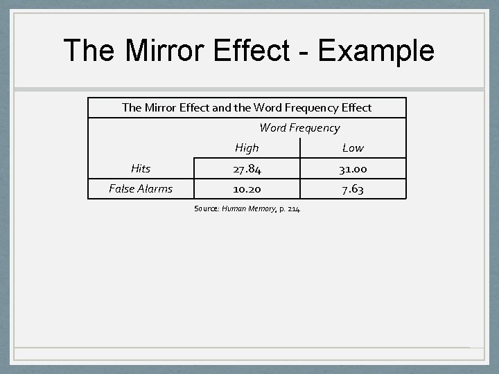 The Mirror Effect - Example The Mirror Effect and the Word Frequency Effect Word