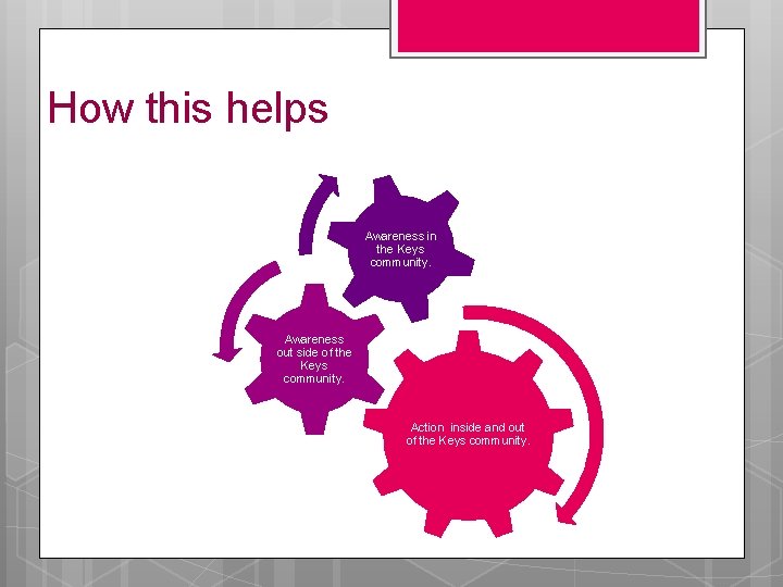 How this helps Awareness in the Keys community. Awareness out side of the Keys How this helps Awareness in the Keys community. Awareness out side of the Keys