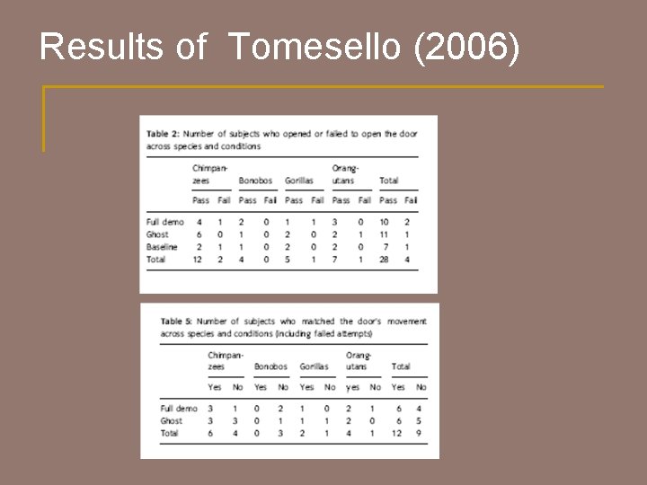 Results of Tomesello (2006) 