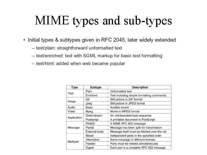 MIME types and sub-types 