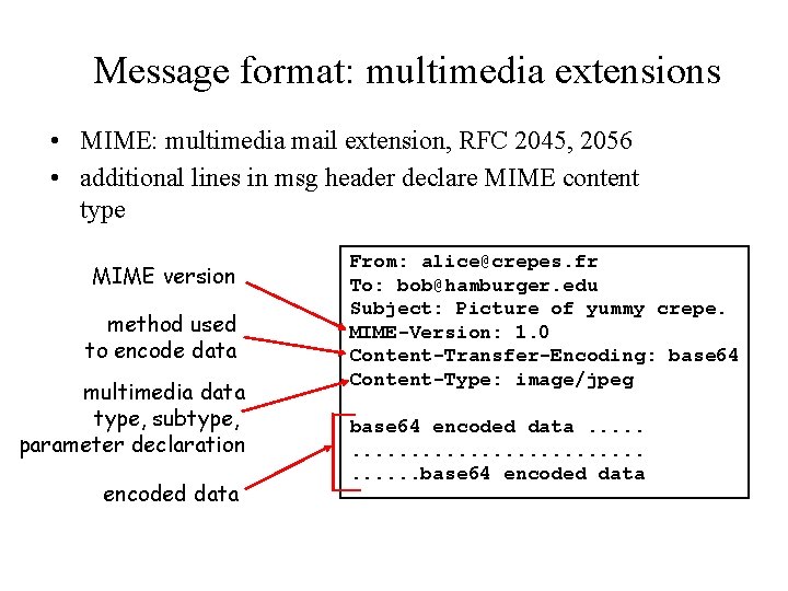 Message format: multimedia extensions • MIME: multimedia mail extension, RFC 2045, 2056 • additional