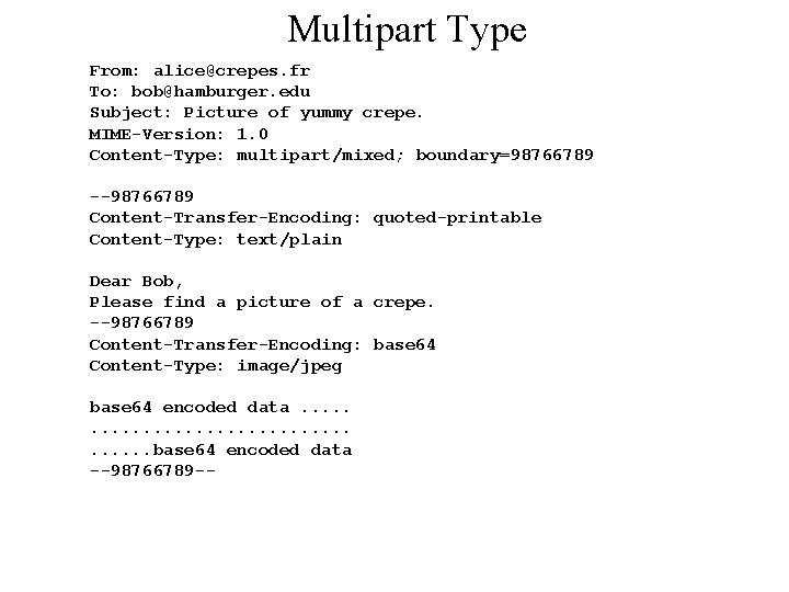 Multipart Type From: alice@crepes. fr To: bob@hamburger. edu Subject: Picture of yummy crepe. MIME-Version: