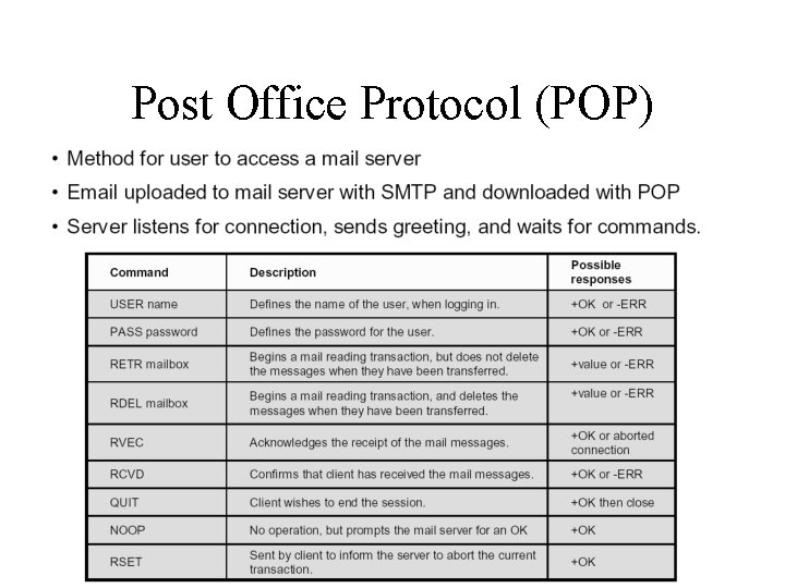 Post Office Protocol (POP) 