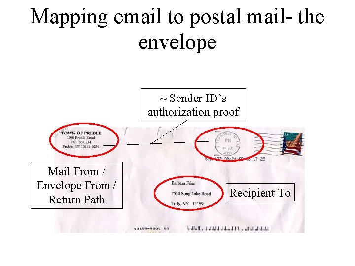 Mapping email to postal mail- the envelope ~ Sender ID’s authorization proof Mail From