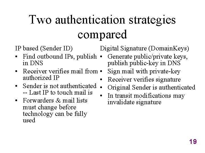 Two authentication strategies compared IP based (Sender ID) Digital Signature (Domain. Keys) • Find