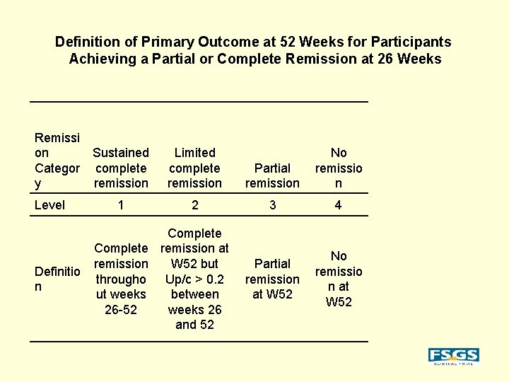 Definition of Primary Outcome at 52 Weeks for Participants Achieving a Partial or Complete