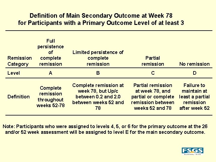 Definition of Main Secondary Outcome at Week 78 for Participants with a Primary Outcome