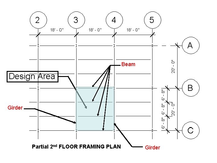 Beam Design Area Girder Partial 2 nd FLOOR FRAMING PLAN Girder Beam Design Area Girder Partial 2 nd FLOOR FRAMING PLAN Girder