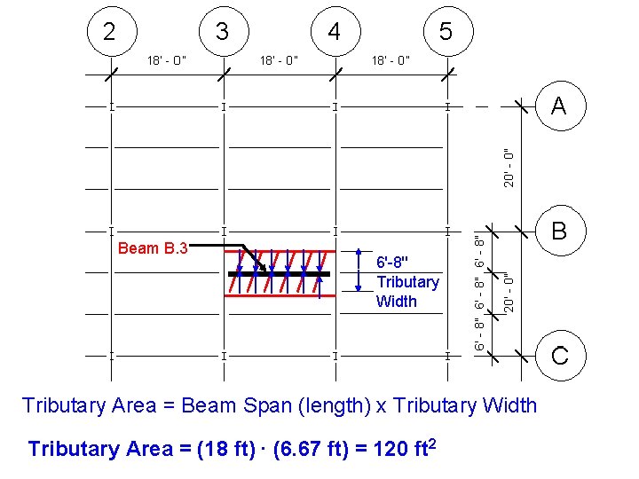 Beam B. 3 6'-8'' Tributary Width Tributary Area = Beam Span (length) x Tributary Beam B. 3 6'-8'' Tributary Width Tributary Area = Beam Span (length) x Tributary