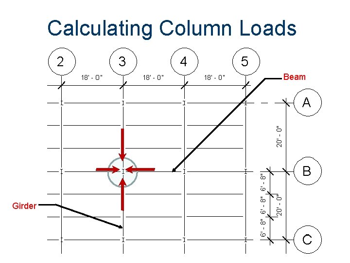 Calculating Column Loads Beam Girder 