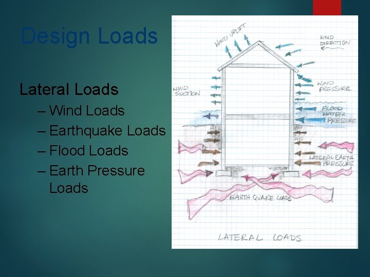 Design Loads Lateral Loads – Wind Loads – Earthquake Loads – Flood Loads –