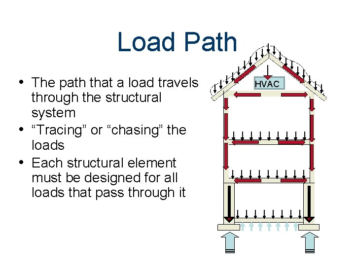 Load Path • The path that a load travels through the structural system •