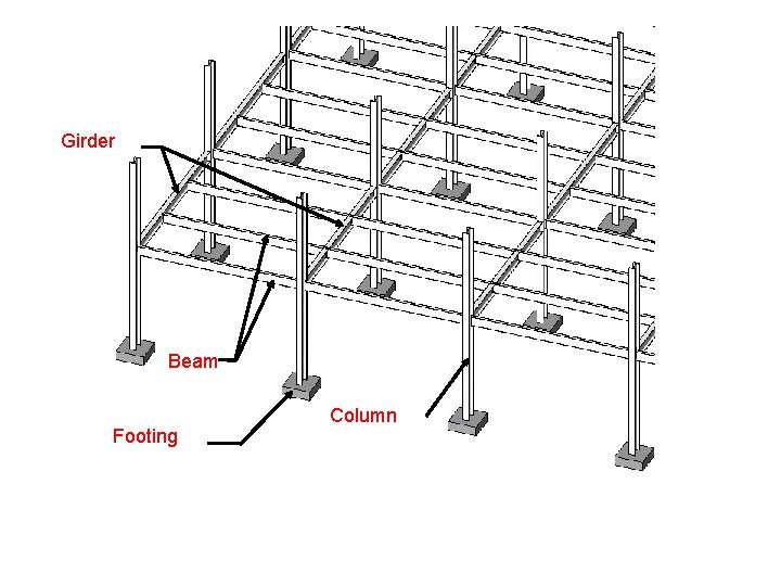 Girder Beam Footing Column 