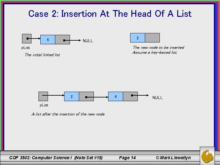 Case 2: Insertion At The Head Of A List 4 2 NULL The new