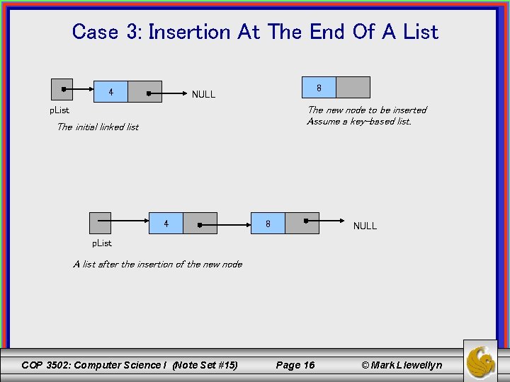 Case 3: Insertion At The End Of A List 4 8 NULL The new