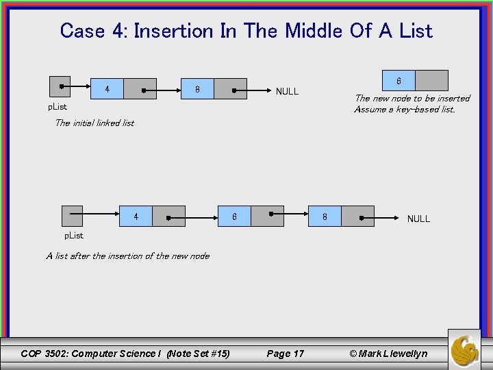 Case 4: Insertion In The Middle Of A List 4 6 8 NULL The