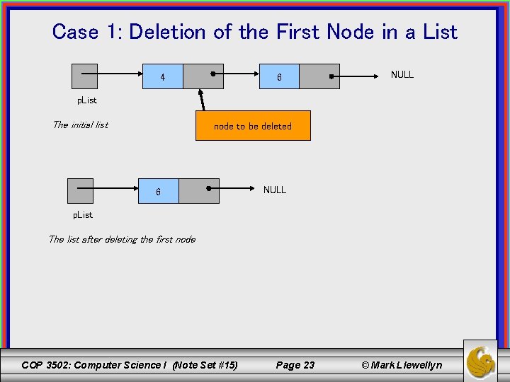 Case 1: Deletion of the First Node in a List 4 6 NULL p.