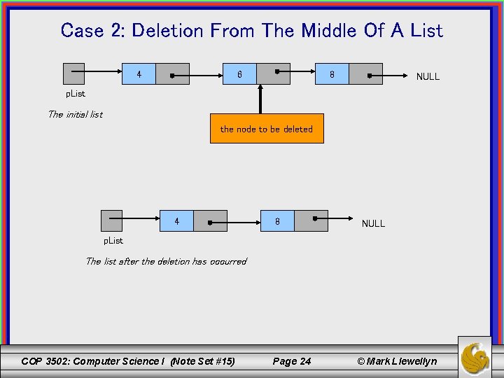 Case 2: Deletion From The Middle Of A List 4 6 8 NULL p.