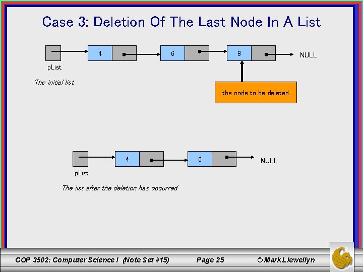 Case 3: Deletion Of The Last Node In A List 4 6 8 NULL