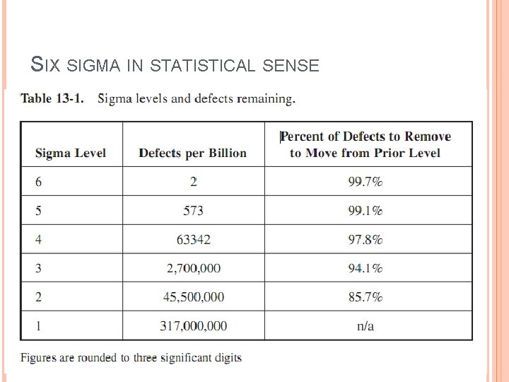 SIX SIGMA IN STATISTICAL SENSE 