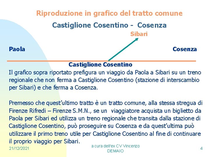 Riproduzione in grafico del tratto comune Castiglione Cosentino - Cosenza Sibari Paola Cosenza Castiglione