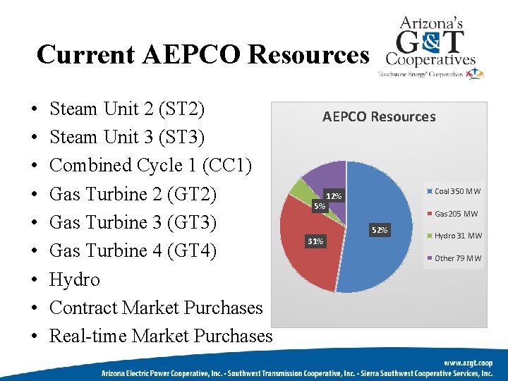 Current AEPCO Resources • • • Steam Unit 2 (ST 2) Steam Unit 3