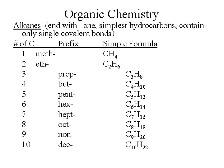 Organic Chemistry Alkanes (end with –ane, simplest hydrocarbons, contain only single covalent bonds) #