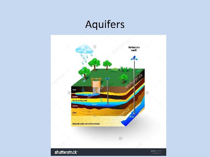 Aquifers 