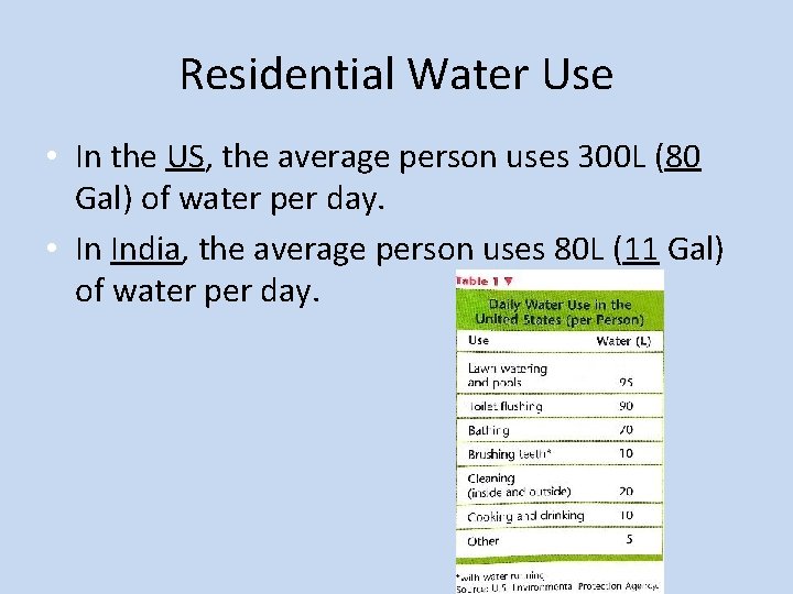 Residential Water Use • In the US, the average person uses 300 L (80