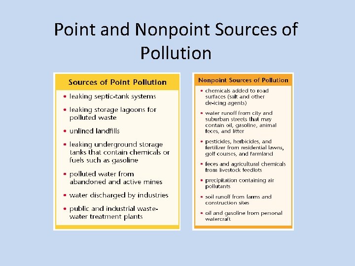 Point and Nonpoint Sources of Pollution 