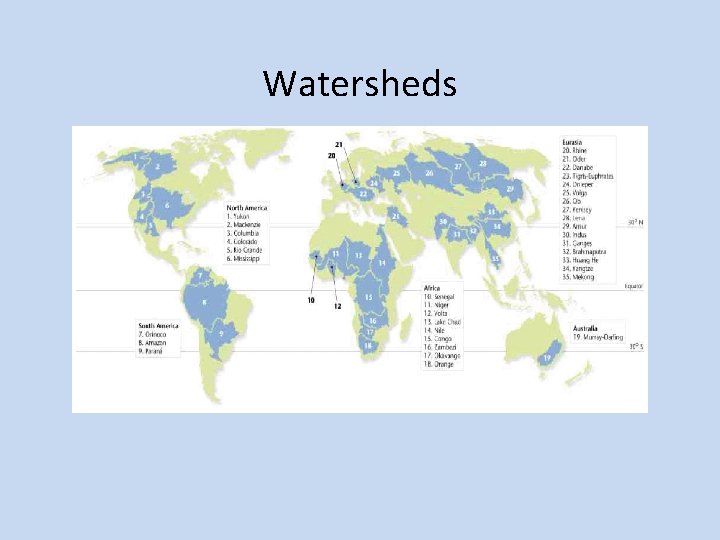 Watersheds 