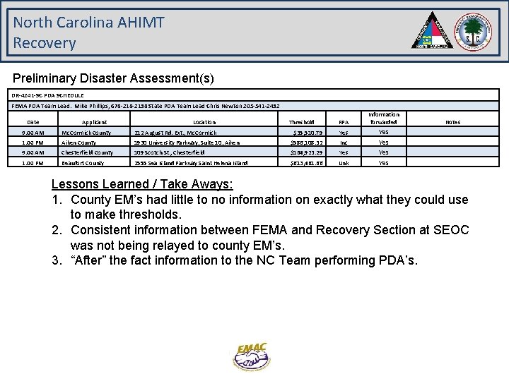 North Carolina AHIMT Recovery Preliminary Disaster Assessment(s) DR-4241 -SC PDA SCHEDULE FEMA PDA Team