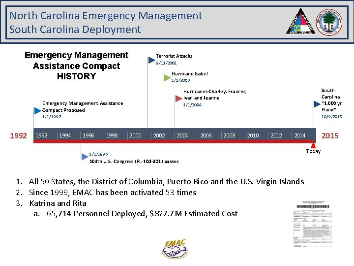 North Carolina Emergency Management South Carolina Deployment Emergency Management Assistance Compact HISTORY Terrorist Attacks