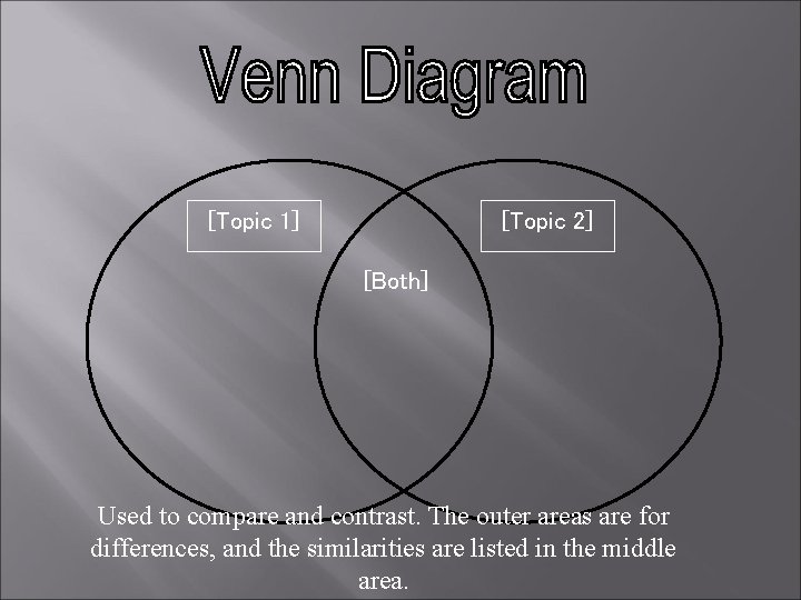 [Topic 1] [Topic 2] [Both] Used to compare and contrast. The outer areas are
