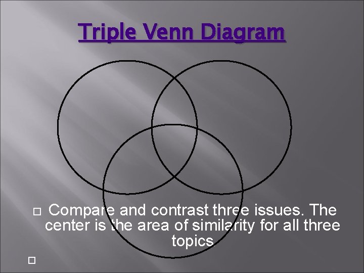 Triple Venn Diagram Compare and contrast three issues. The center is the area of