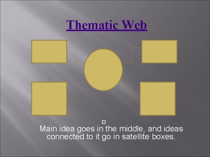 Thematic Web Main idea goes in the middle, and ideas connected to it go