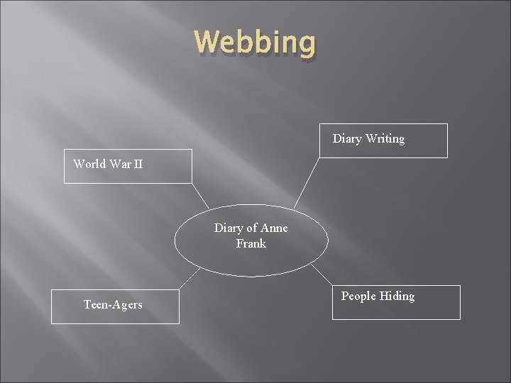 Webbing Diary Writing World War II Diary of Anne Frank Teen-Agers People Hiding 