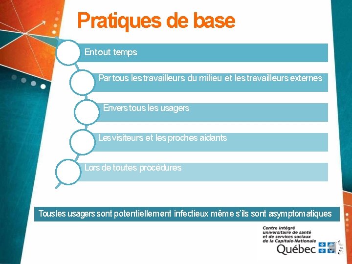 Pratiques de base En tout temps Par tous les travailleurs du milieu et les