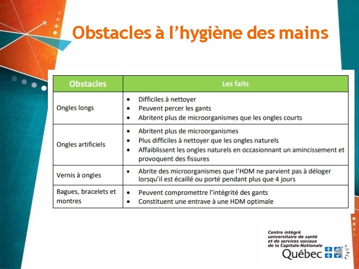 Obstacles à l’hygiène des mains 