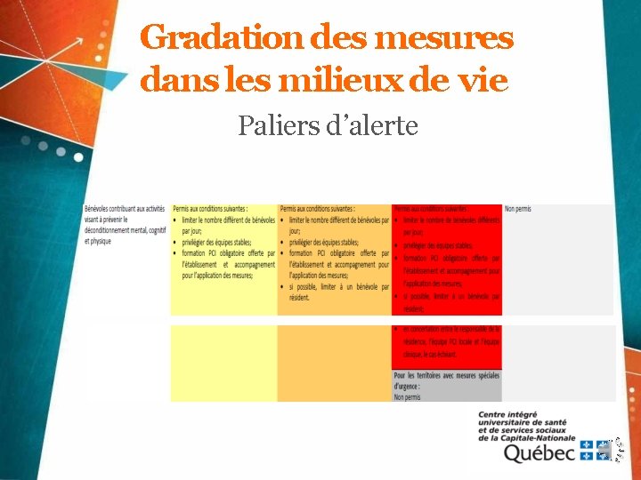 Gradation des mesures dans les milieux de vie Paliers d’alerte 