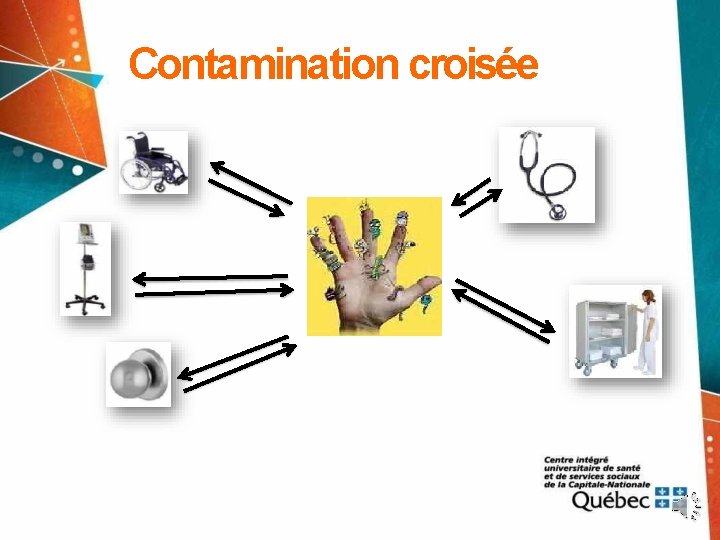 Contamination croisée 