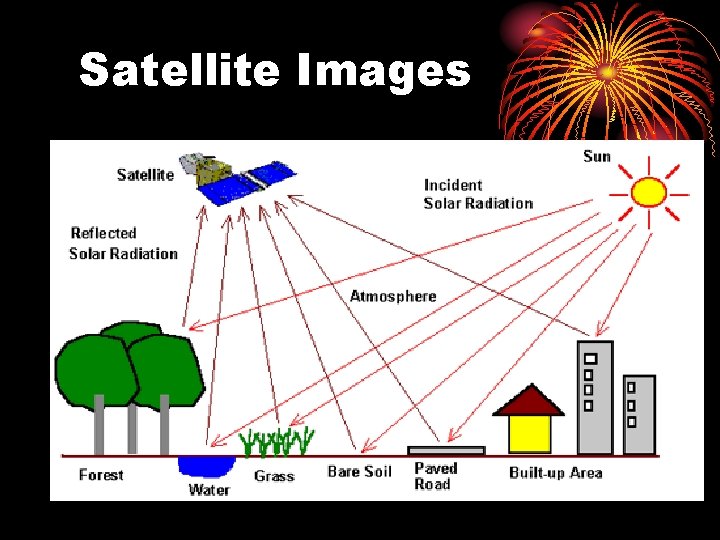 Satellite Images 