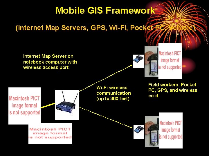 Mobile GIS Framework (Internet Map Servers, GPS, Wi-Fi, Pocket PC, Vehicle) Internet Map Server