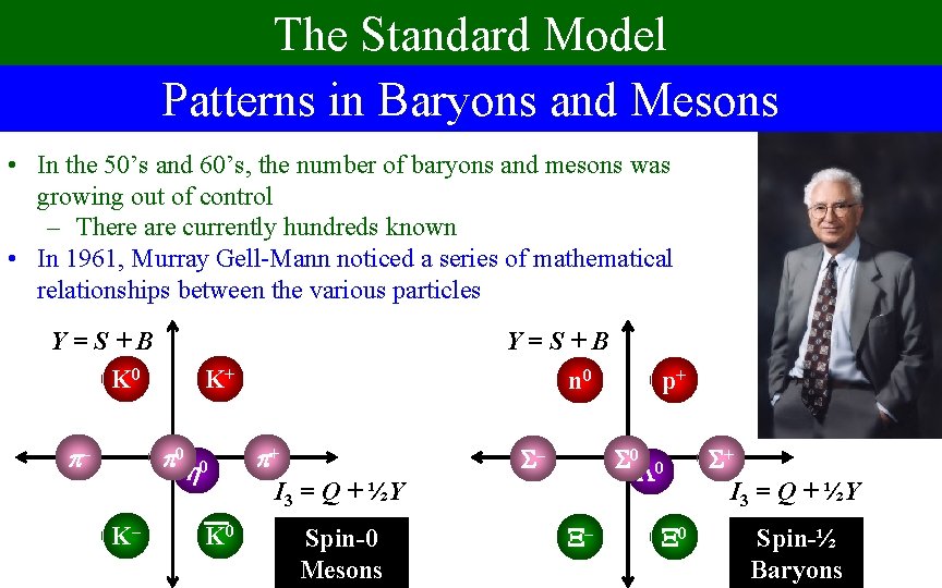 The Standard Model Patterns in Baryons and Mesons • In the 50’s and 60’s,