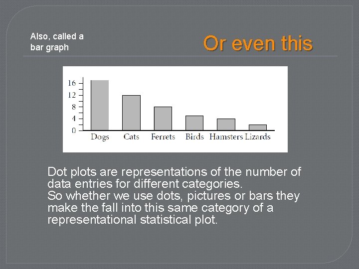 Also, called a bar graph Or even this Dot plots are representations of the Also, called a bar graph Or even this Dot plots are representations of the