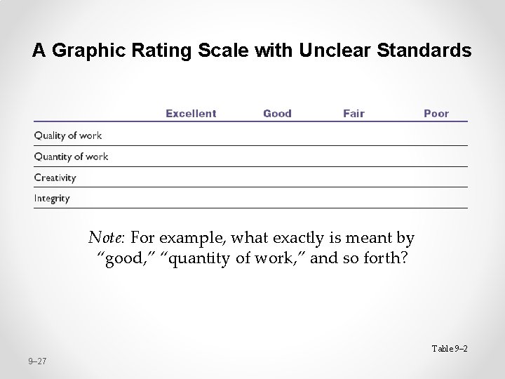 A Graphic Rating Scale with Unclear Standards Note: For example, what exactly is meant