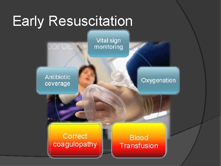 Early Resuscitation Correct coagulopathy Blood Transfusion 